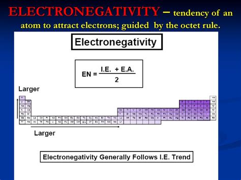 the tendency of an atom to attract electrons|2.12: Electronegativity .